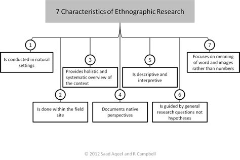 ethnographic research research methods