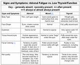 Thyroid Symptom Checklist Photos