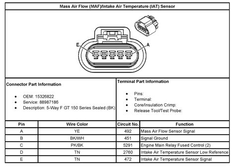 gm maf sensor wiring diagram letterlaze