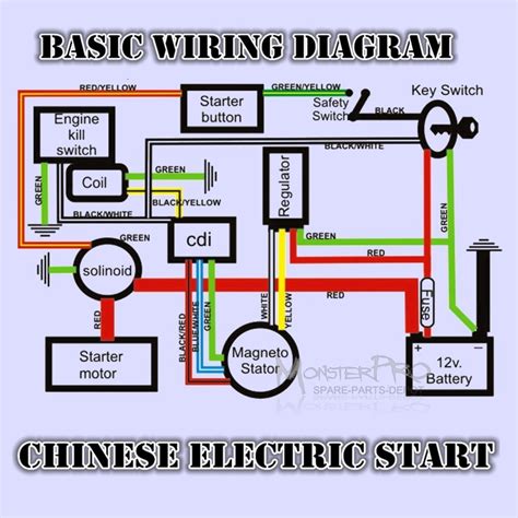 chinese type  cc kids atv wiring diagram wiring diagram pictures