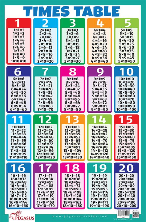 printable times table chart     table bar chart images