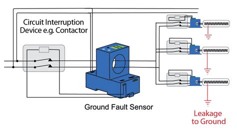 ground fault protection   distribution panel nk technologies
