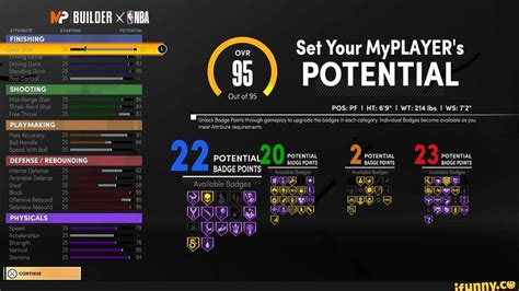 builder snba attribute starting potential finishing 25 ove