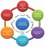 Business Strategy Theories And Models Images
