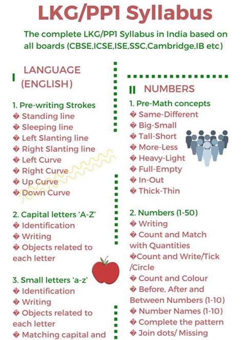 lkg syllabus  lkg worksheets kindergarten syllabus maths