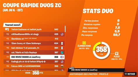 Revoz On Twitter Top 7 Duo Zb Nae Siuuuuu W Justfxry [1st 🇫🇷]