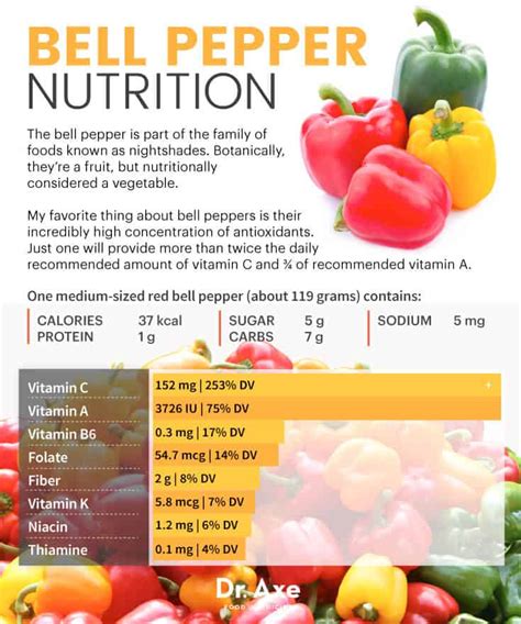 Welcome To Gabriel Atanbiyi Blog Bell Pepper Nutrition