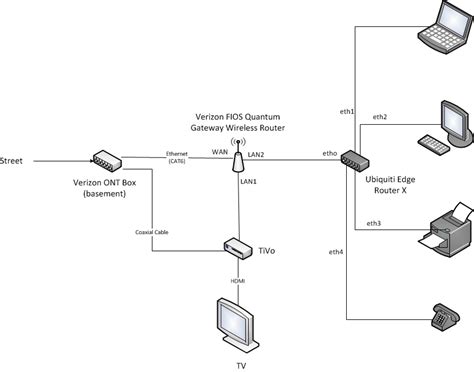 fios tv wiring diagram wiring diagram