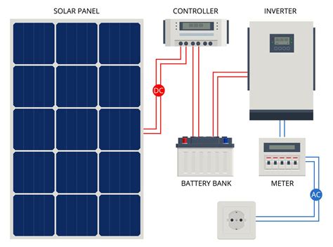 guide  solar panel installation