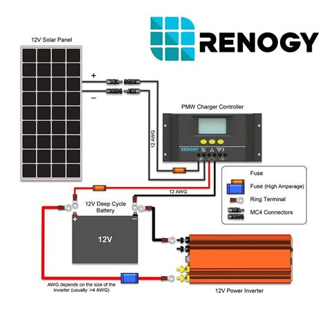 renogy rv solar wiring diagram