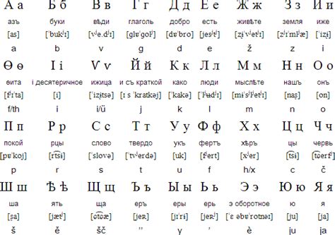 Russian Alphabet Russian Alphabet With Nude Galleries Voyeur