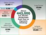 Pictures of Do Electronic Cigarettes Cause Cancer
