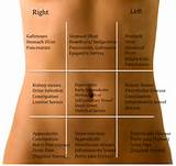 Right Side Lower Abdominal Pain