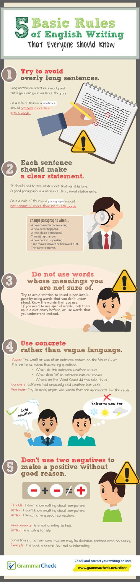 basic rules  writing english infographic