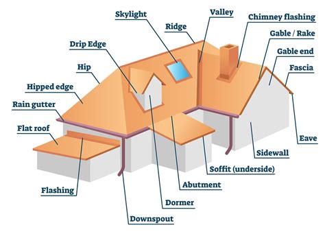 main components parts   roof truss design talk