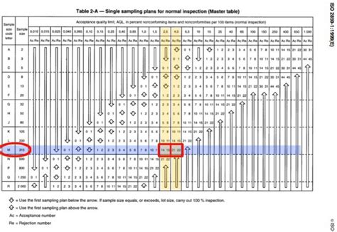 aql sampling table chart step  step tutorials inxpection