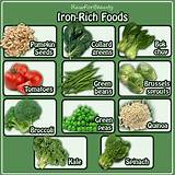 Pictures of Foods High In Iron And Protein