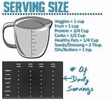 How To Calculate Portion Size Pictures