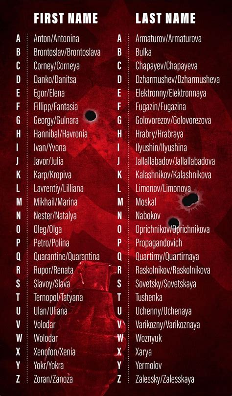 find out your ‘russian name with our mighty name