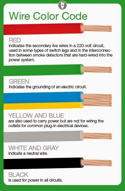 electrical engineering world meaning  electrical wire color codes