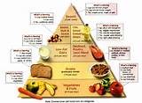 Images of Low Carbohydrate Diets
