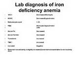 Images of Iron Deficiency Anemia Diagnosis Test