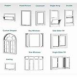 Images of Window Pane Types