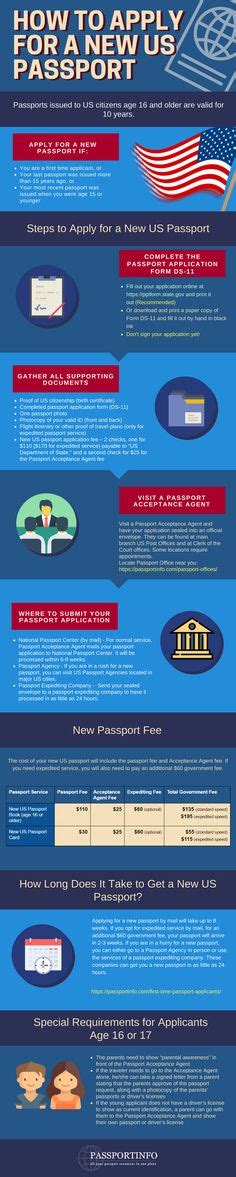 apply     passport infographic eligibility criteria list  required documents