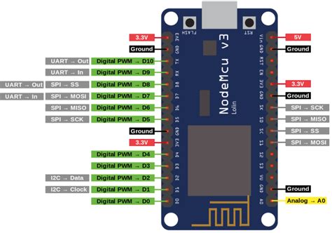 esp   power  espe       pins arduino stack exchange