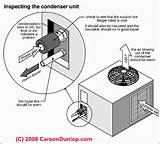 Home Air Conditioner Compressor Images
