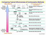 Different Types Of Birth Control Pills Images