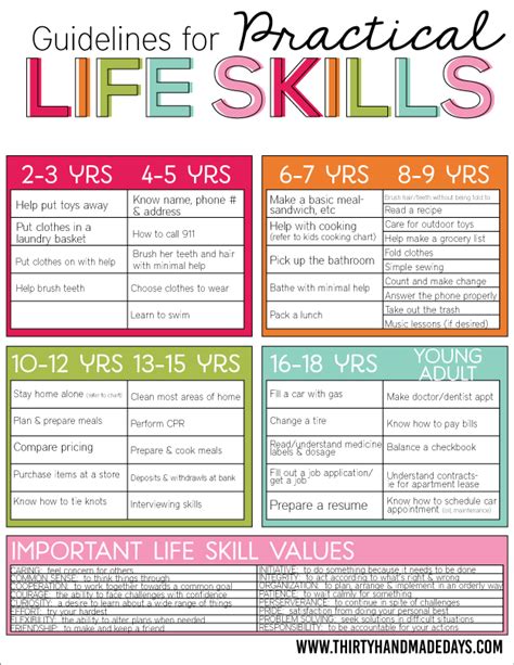 life skills chart  kids  teens  printable  moms