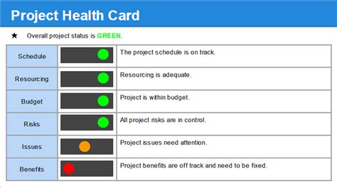 monthly status report template    project management