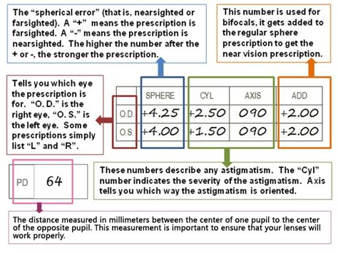 eyeglass prescription how to read and what it means iheartsocial™