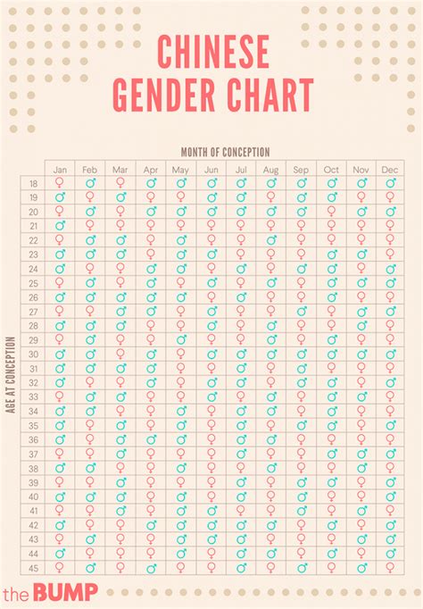 pin by evelyn nalwimba on eve chinese gender chart gender chart