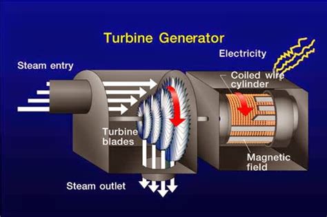 ir najamudin mt evaluasi prestasi mesin  turbin uap steam turbine