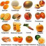 Carbohydrates In Oranges