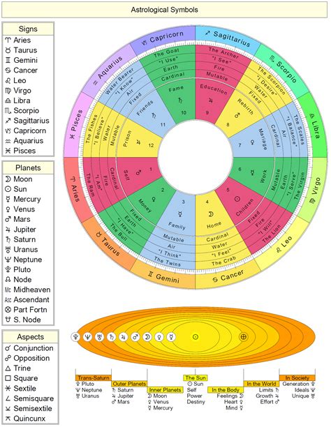 find  life path number astrotheme chart