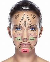 Pictures of Medical Facial Diagnosis