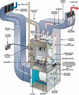 Furnace Parts Gas Valve
