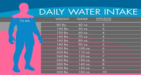 water chart calculate   water   drink