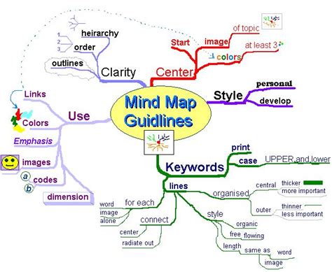 abdul rahman arman    mind map