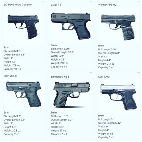 dimensions compared   ccs sig sauer p pistol forum