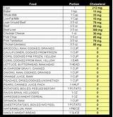 High Cholesterol Food Chart Photos