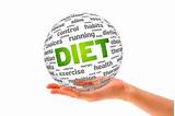 Pictures of Balanced Diet And Its Importance