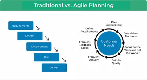 agile  wasserfall das sind die hauptunterschiede