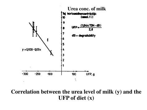 ppt nutrition of dairy heifers and dairy cows powerpoint presentation