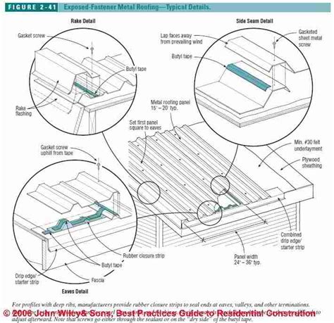 steel roofing layout corrugated metal panel overlap fasteners sc  st
