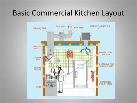 basics  commercial kitchen exhaust cleaning powerpoint  id