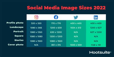 social media image sizes   networks cheatsheet amplitude